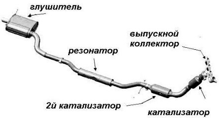 Матовый EJ9 - diagram-of-the-exhaust-system.jpg