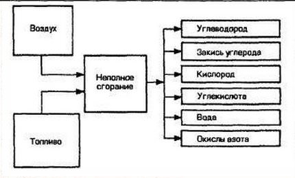 Из глушителя капает жидкость. Почему ? - kondensat-v-glushitele.jpg