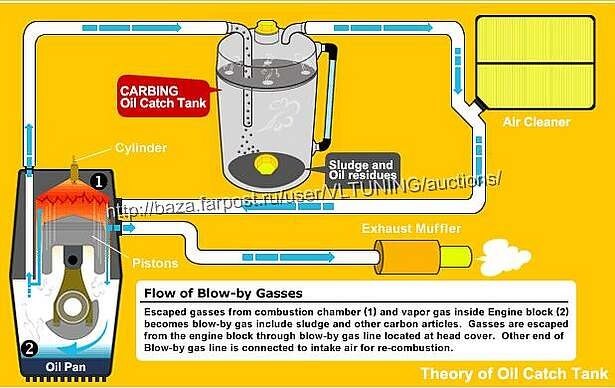 Шланги системы отвода картерных газов в отстойник - 14.jpg