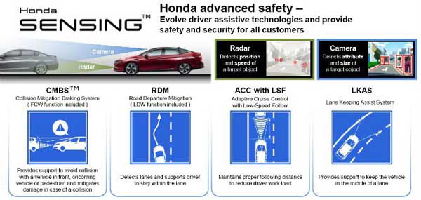Honda Sensing: что это такое? - honda-sensing-technologies-explained.jpg