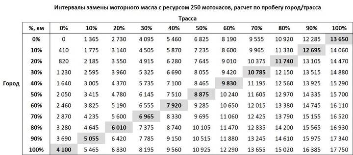Счетчик моточасов для мотора автомобиля - oil-change-engine-hour.jpg