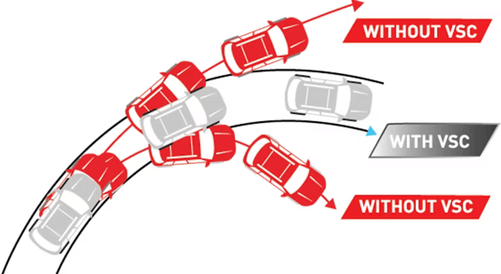 Что такое VSA на Хонда? - honda-vsa.png