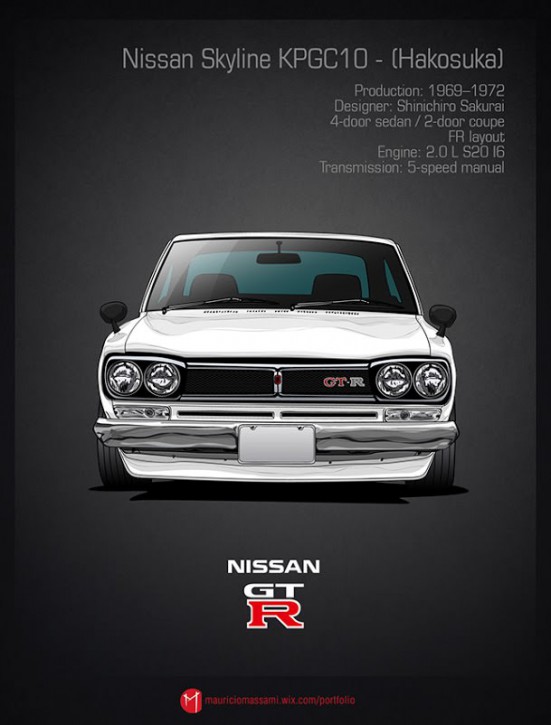 Эволюция Nissan Skyline GT-R в картинках - 04-Nissan-Skyline-KPGC10-Hakosuka.jpg