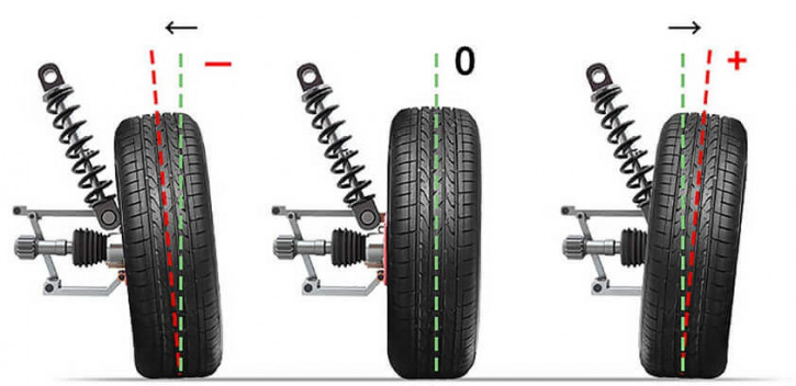 Что такое развал и схождение колес автомобиля ? - 6f5ee664fd.jpg