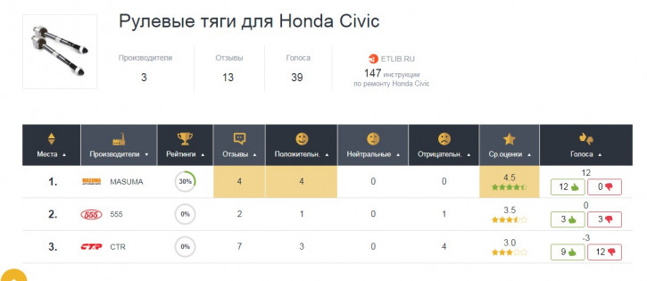 Рулевая тяга Хонда Цивик - скрин.jpg